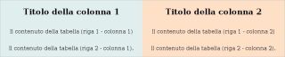 Convertire le tabelle HTML in CSS